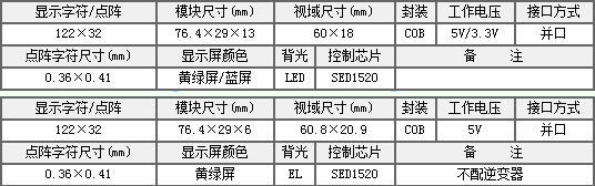 &#24320;&#20113;&#30331;&#38470;&#20837;&#21475;&#45;&#24320;&#20113;&#111;&#110;&#108;&#105;&#110;&#101;&#40;&#20013;&#22269;&#41;